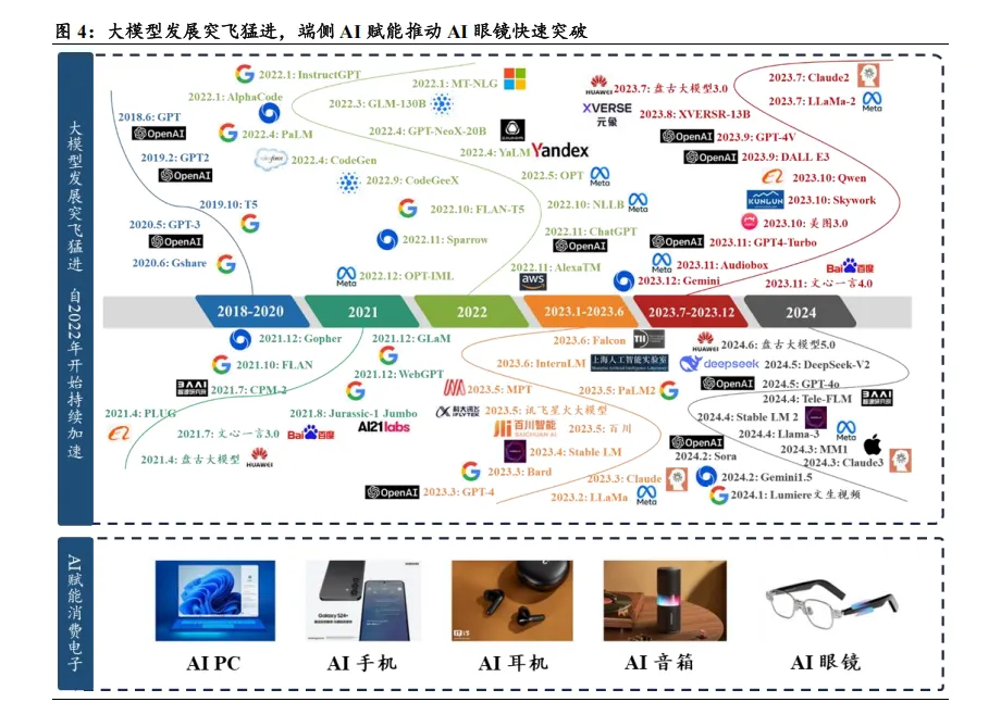 AI &AR 眼镜有望成为市场主流,镜片制造企业迎来发展新机遇 (34页报告)