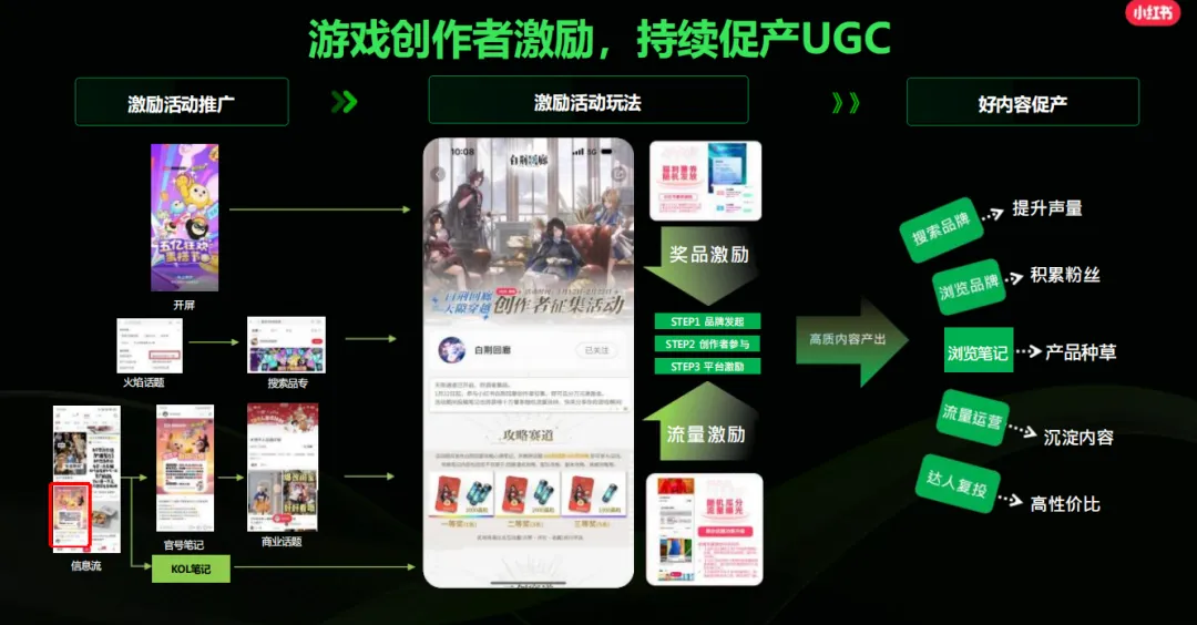 《2024年游戏行业营销手册》解读:游戏种草新主场,生活跨界破增长