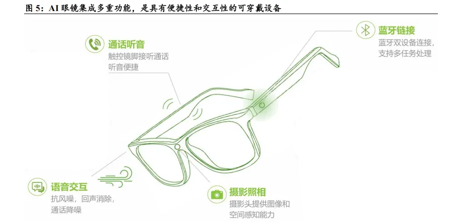 AI &AR 眼镜有望成为市场主流,镜片制造企业迎来发展新机遇 (34页报告)