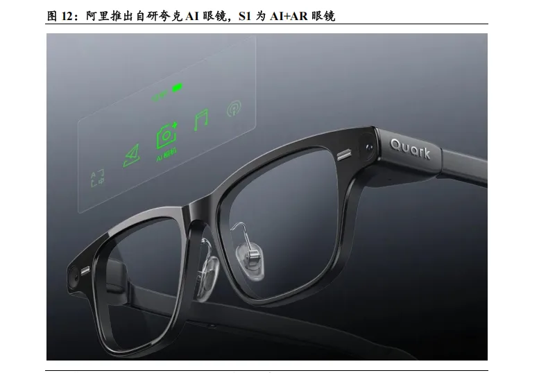 AI &AR 眼镜有望成为市场主流,镜片制造企业迎来发展新机遇 (34页报告)