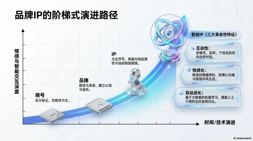 智能时代战略营销框架01:导论