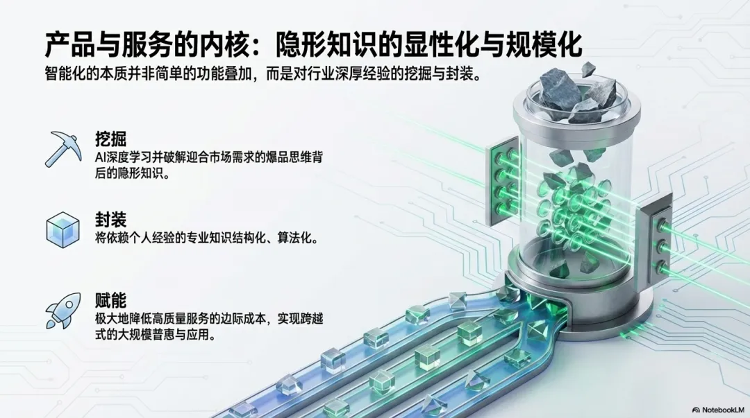 智能时代战略营销框架01:导论