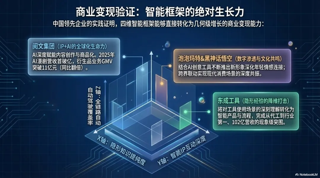 智能时代战略营销框架01:导论
