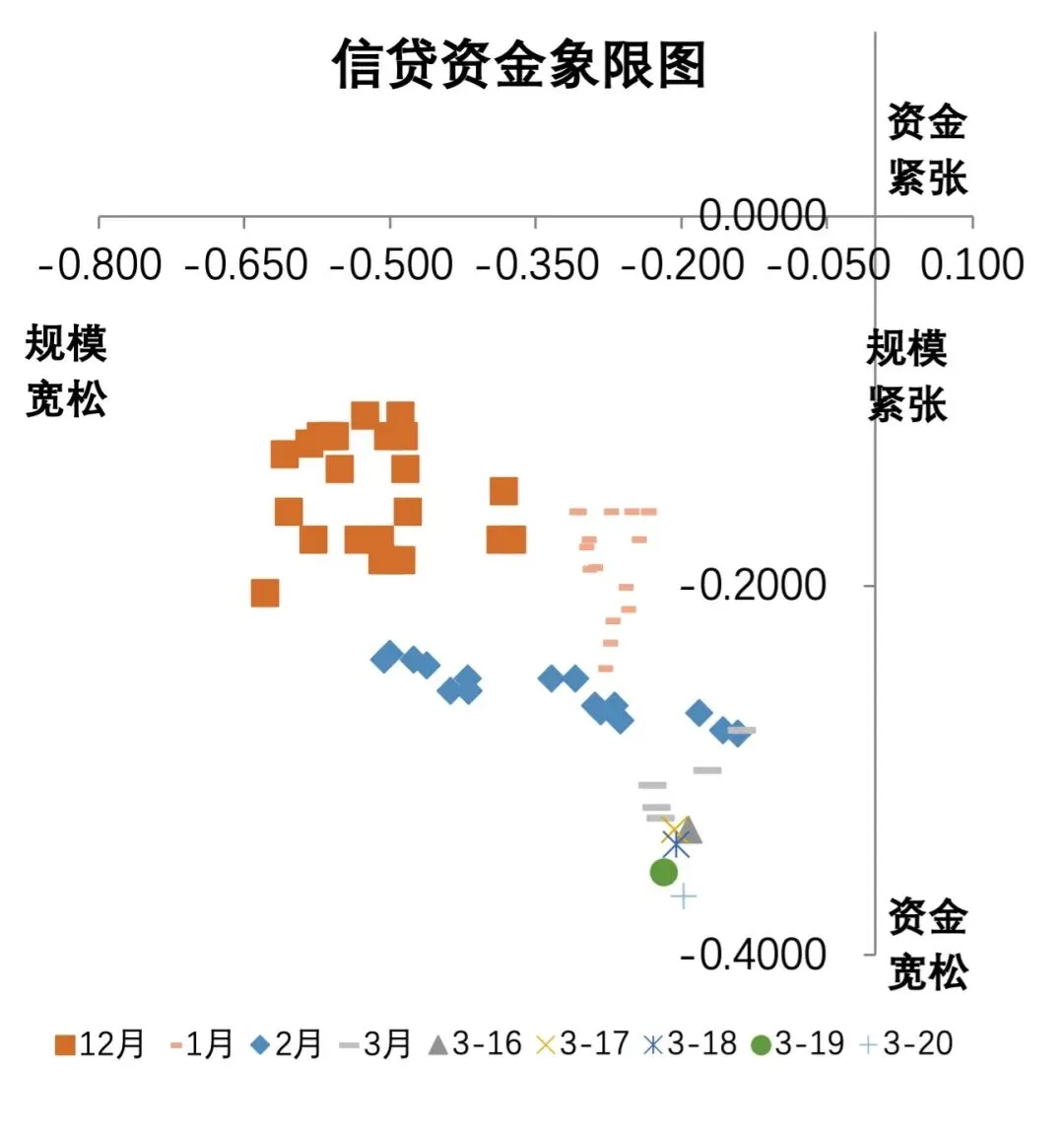 一级市场逐步回暖,票据利率先降后升——票据交易周报(0316-0320)