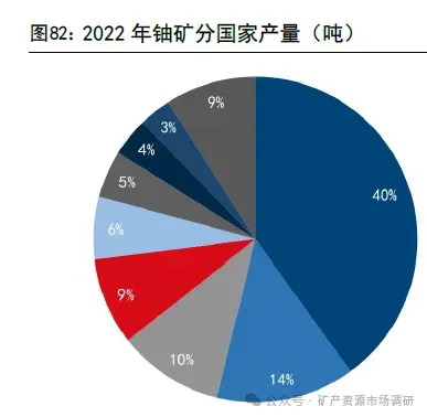 铀市场:供需刺激下,铀价持续攀升(60页报告)