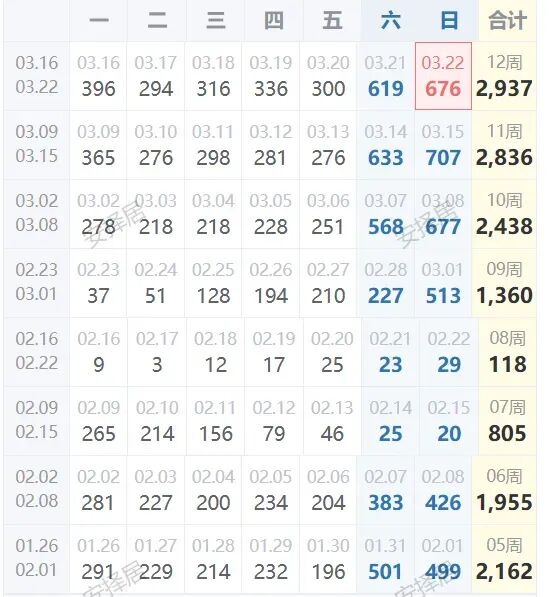 市场周报–北京哪些小区小阳春开始涨了!