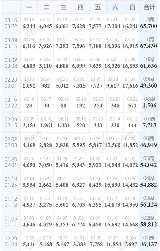 市场周报–北京哪些小区小阳春开始涨了!
