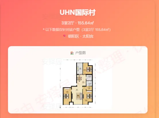 市场周报–北京哪些小区小阳春开始涨了!