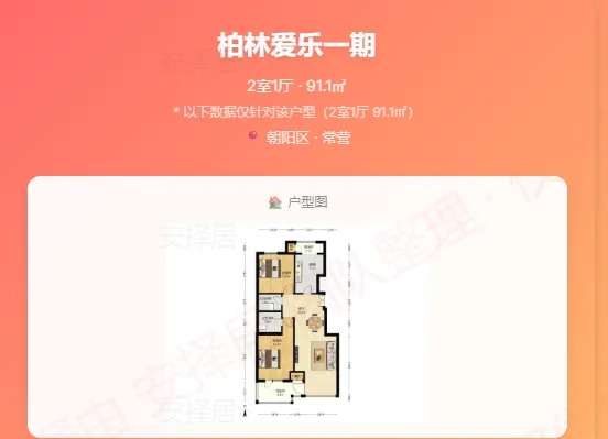 市场周报–北京哪些小区小阳春开始涨了!