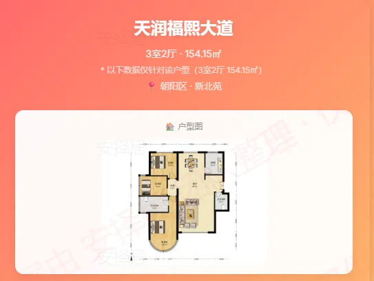 市场周报–北京哪些小区小阳春开始涨了!