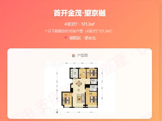 市场周报–北京哪些小区小阳春开始涨了!