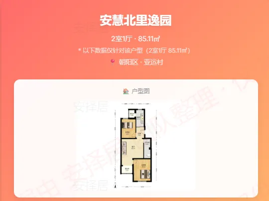 市场周报–北京哪些小区小阳春开始涨了!