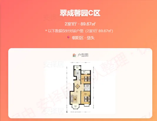 市场周报–北京哪些小区小阳春开始涨了!