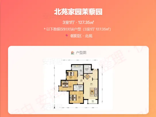 市场周报–北京哪些小区小阳春开始涨了!