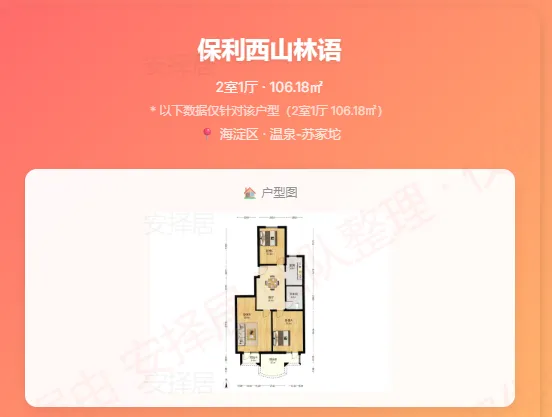 市场周报–北京哪些小区小阳春开始涨了!