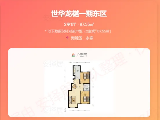 市场周报–北京哪些小区小阳春开始涨了!