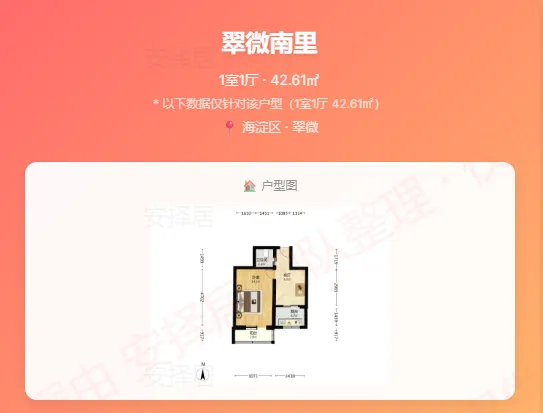 市场周报–北京哪些小区小阳春开始涨了!