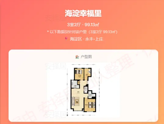 市场周报–北京哪些小区小阳春开始涨了!