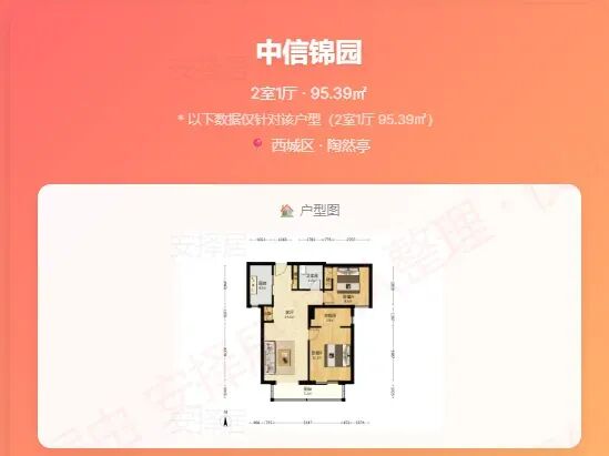 市场周报–北京哪些小区小阳春开始涨了!