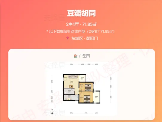 市场周报–北京哪些小区小阳春开始涨了!