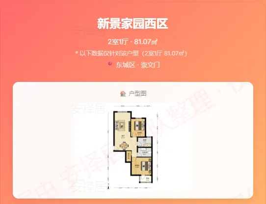 市场周报–北京哪些小区小阳春开始涨了!