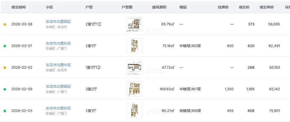 市场周报–北京哪些小区小阳春开始涨了!