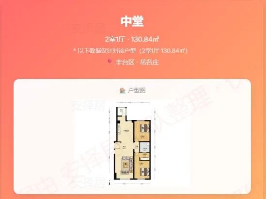 市场周报–北京哪些小区小阳春开始涨了!