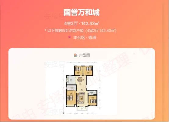 市场周报–北京哪些小区小阳春开始涨了!