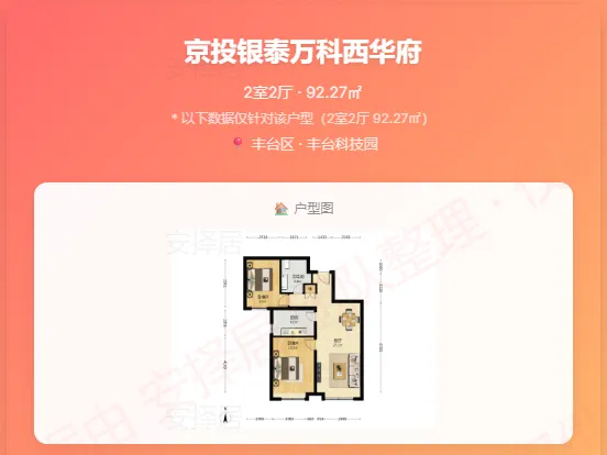 市场周报–北京哪些小区小阳春开始涨了!