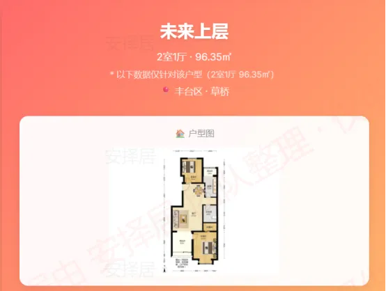 市场周报–北京哪些小区小阳春开始涨了!