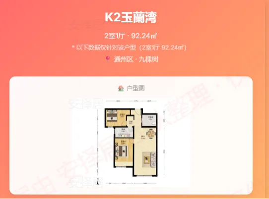 市场周报–北京哪些小区小阳春开始涨了!