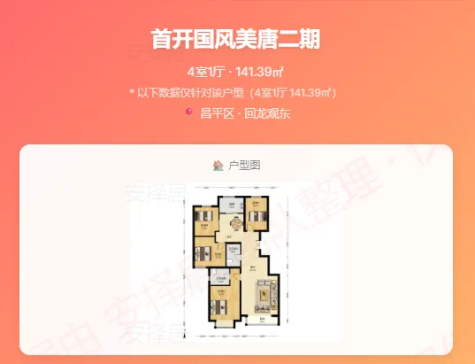 市场周报–北京哪些小区小阳春开始涨了!