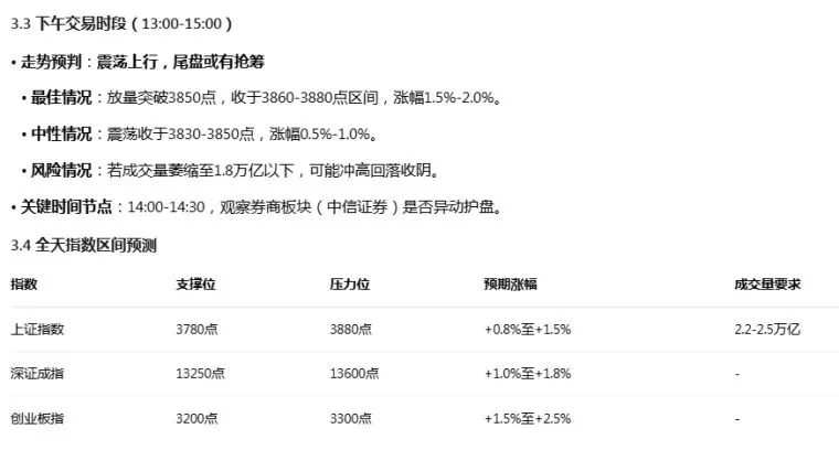 3.24.市场推演及策略