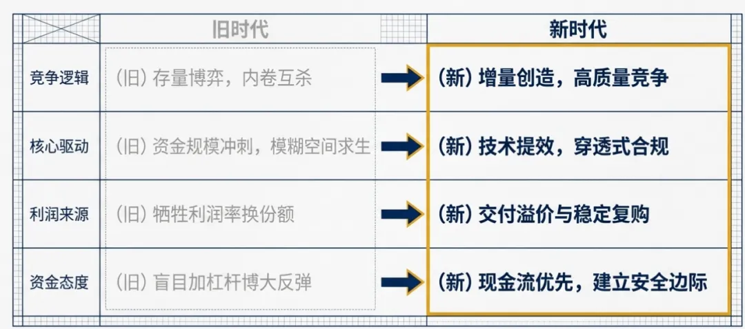 《2026,不是生意难做了,是市场开始不原谅“差不多”了》
