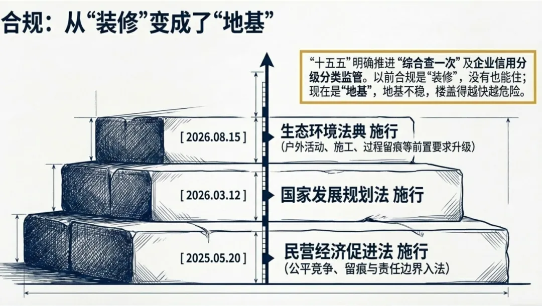 《2026,不是生意难做了,是市场开始不原谅“差不多”了》