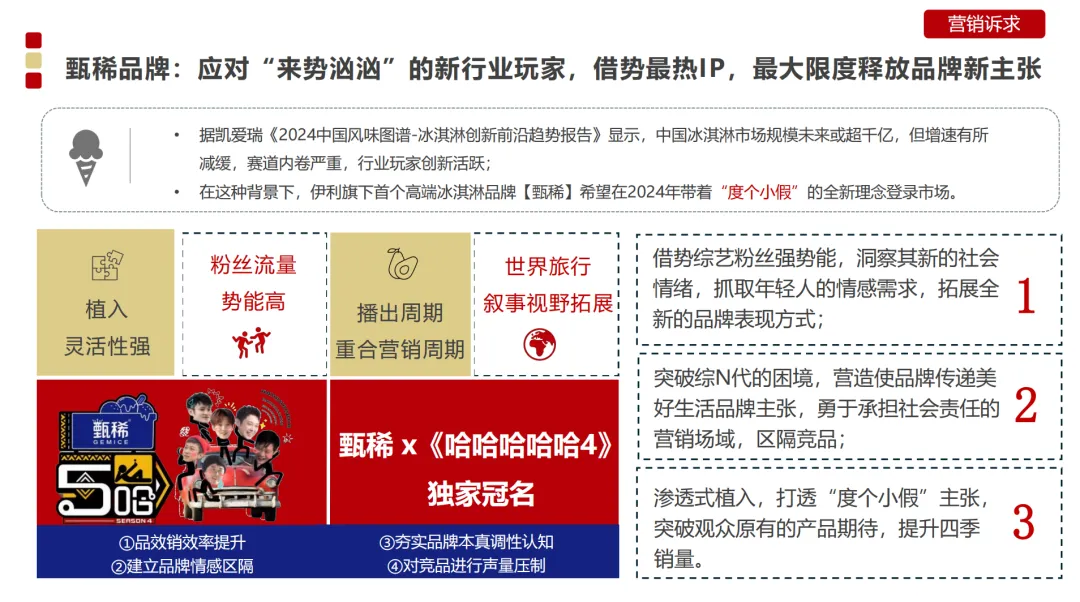 伊利甄稀冠名综艺《哈哈哈哈哈4》整合营销全案