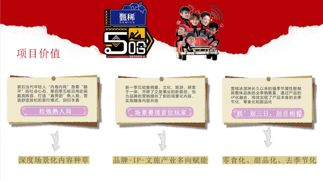 伊利甄稀冠名综艺《哈哈哈哈哈4》整合营销全案