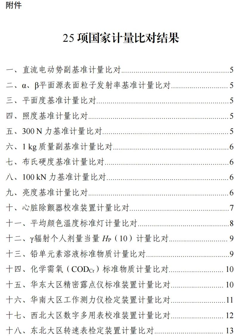 关注 | 市场监管总局2026年第1号通告