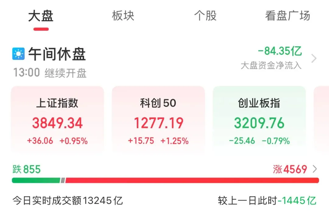 量化,把市场生态给搞坏了