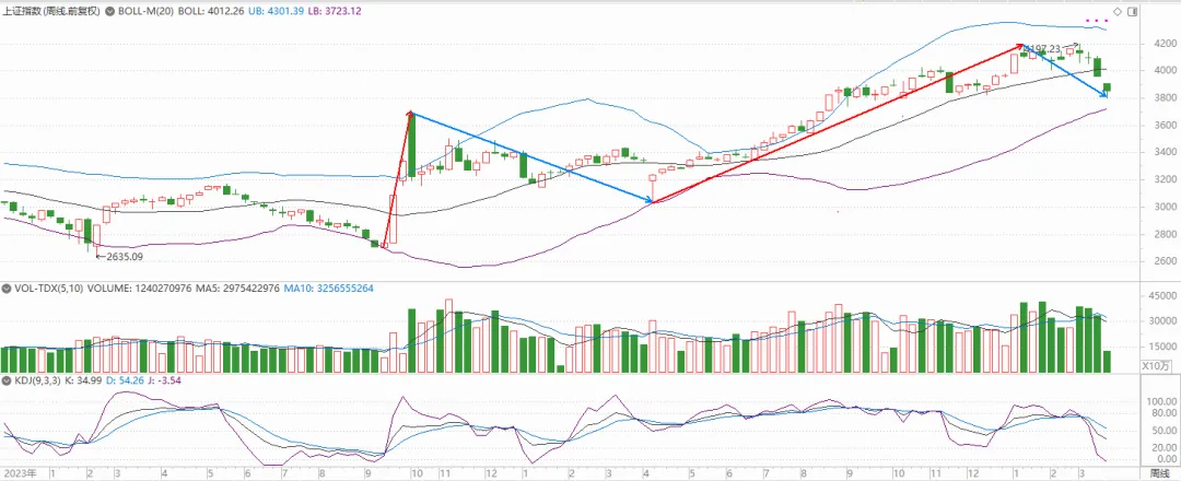 3.24午评:市场回归理性势所必然
