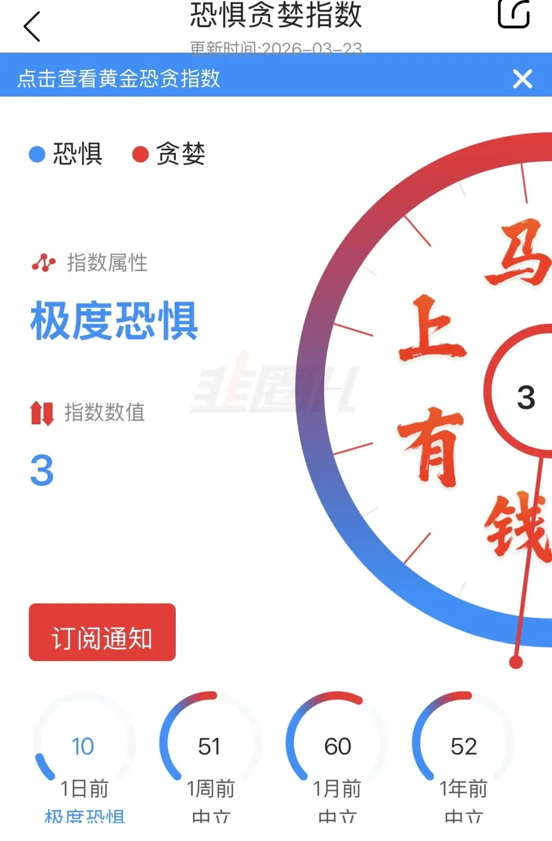 3.24午评:市场回归理性势所必然