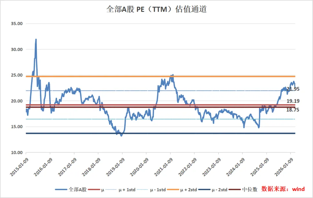 特朗普又又又TACO了,市场要反转了?