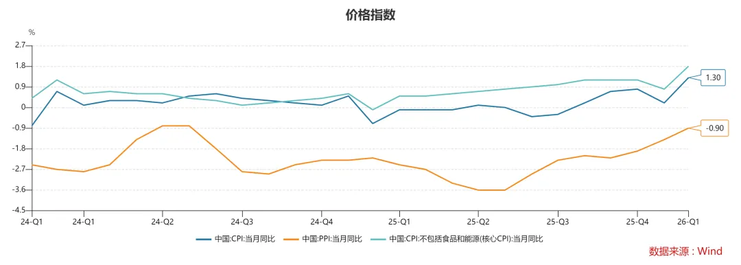 特朗普又又又TACO了,市场要反转了?
