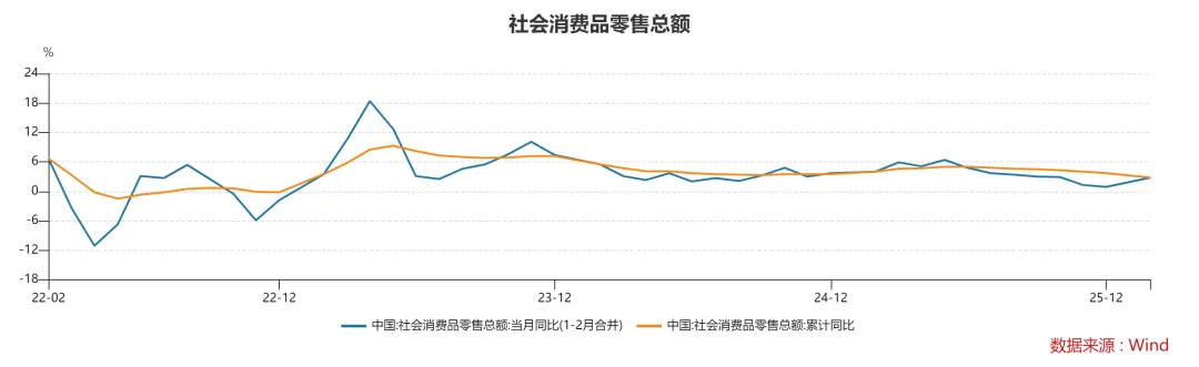 特朗普又又又TACO了,市场要反转了?