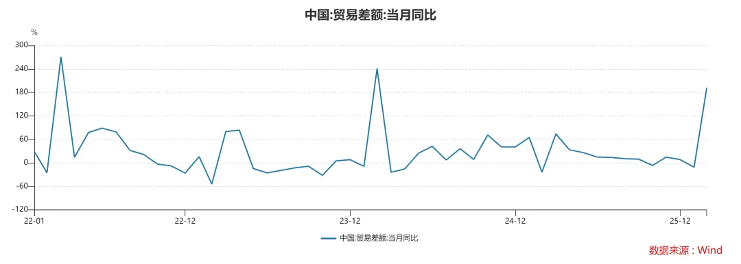 特朗普又又又TACO了,市场要反转了?