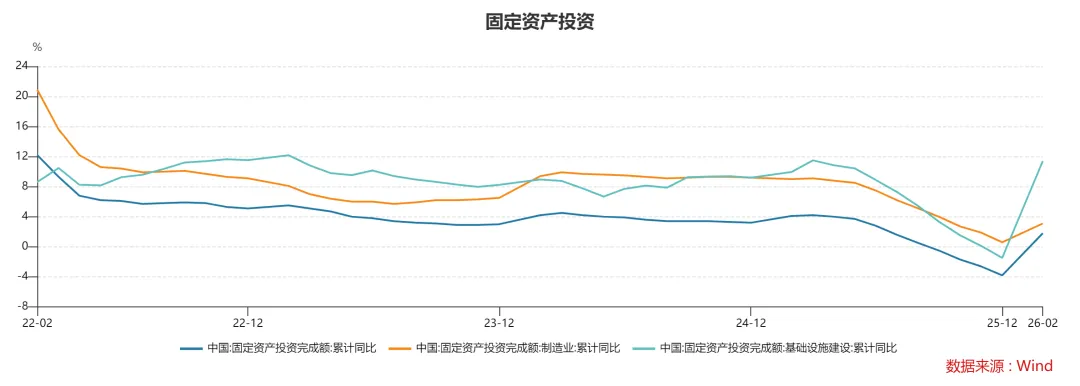 特朗普又又又TACO了,市场要反转了?