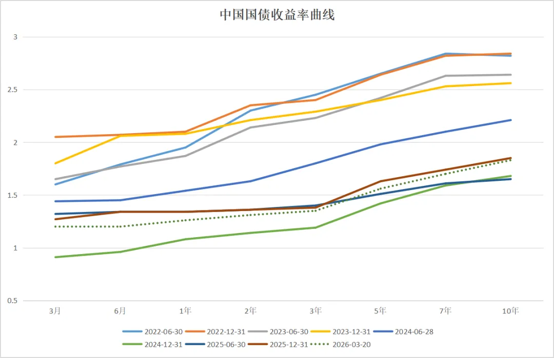 特朗普又又又TACO了,市场要反转了?