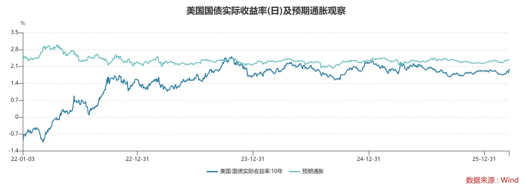特朗普又又又TACO了,市场要反转了?
