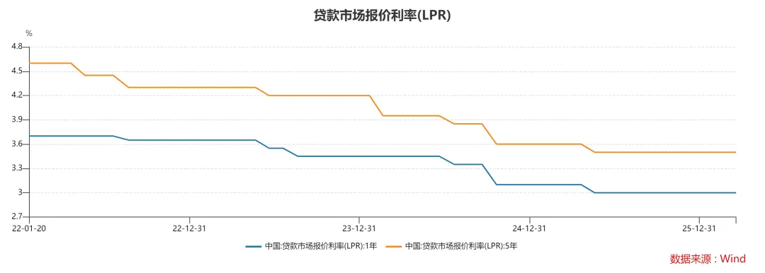 特朗普又又又TACO了,市场要反转了?