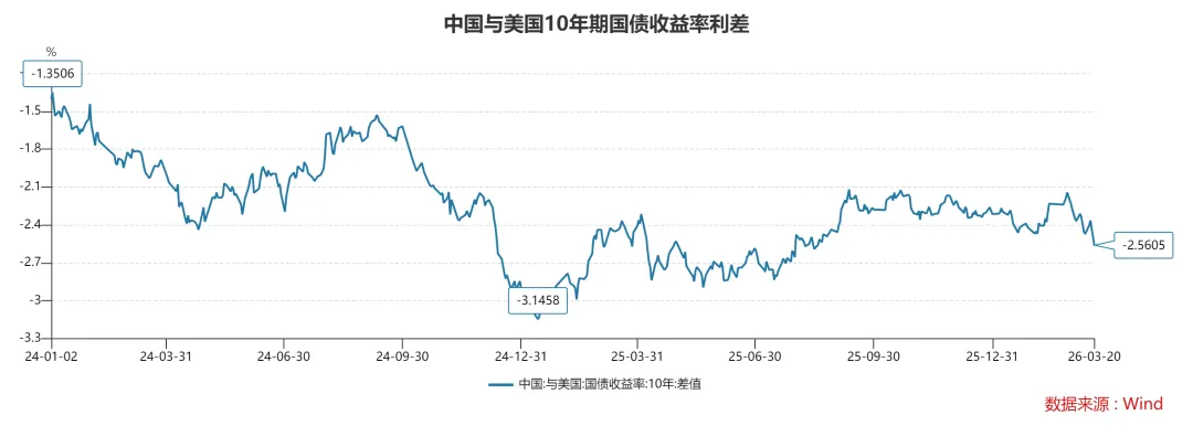 特朗普又又又TACO了,市场要反转了?